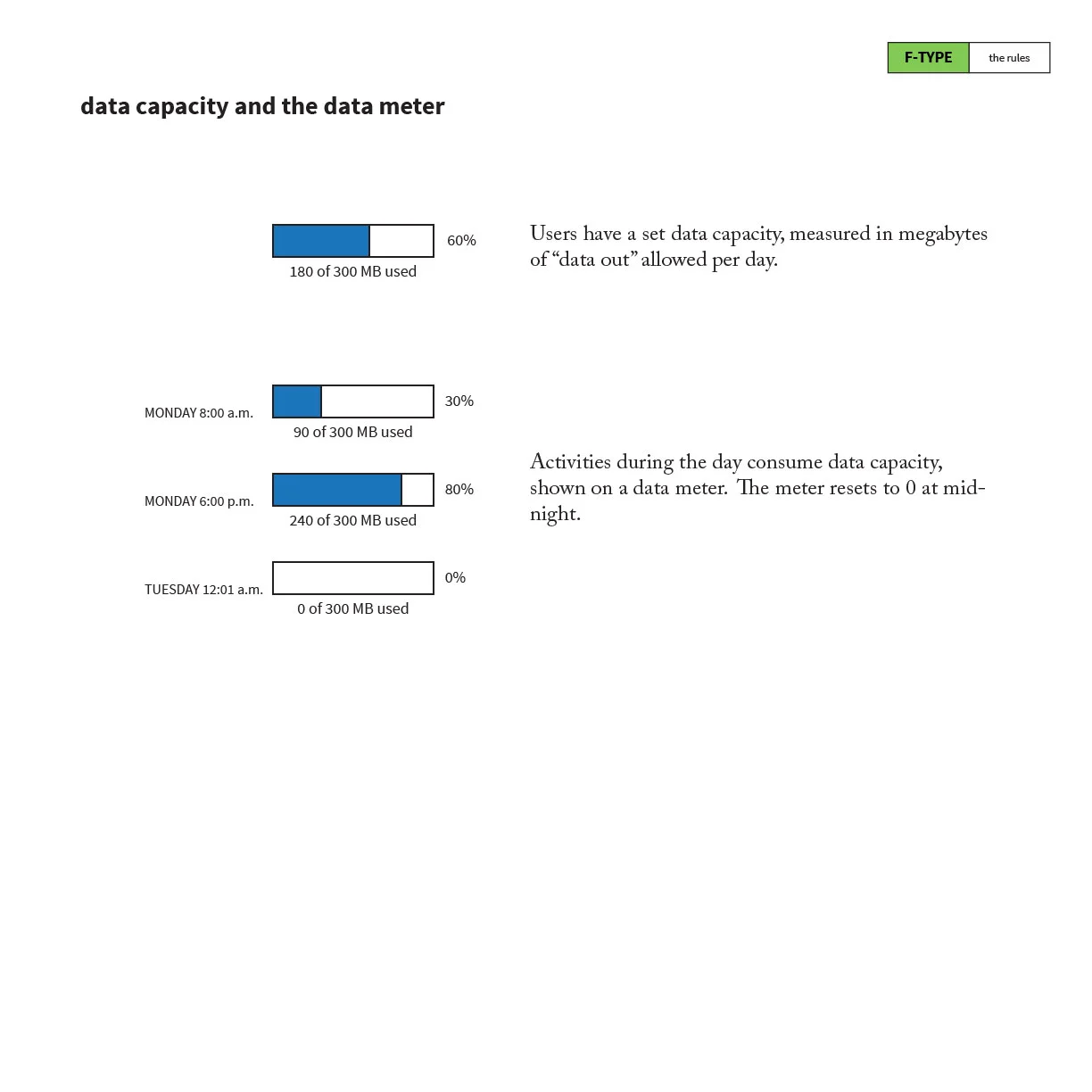 F-Type Rules revised-01.jpg