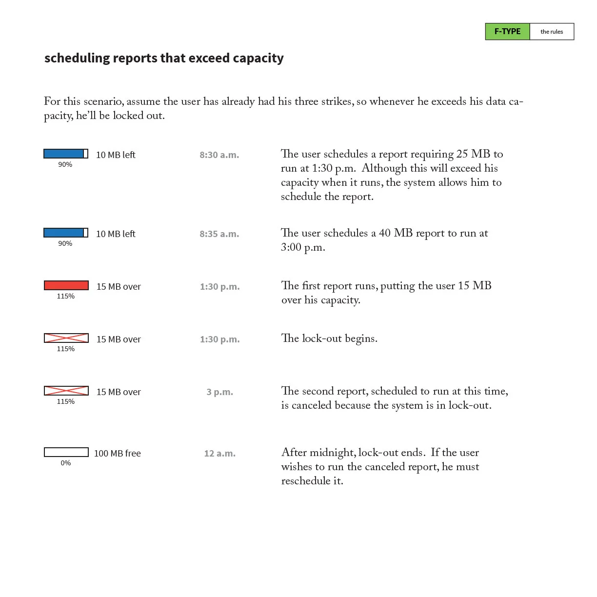 F-Type Rules revised-03.jpg