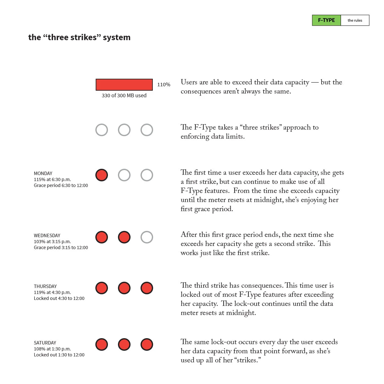 F-Type Rules revised-02.jpg