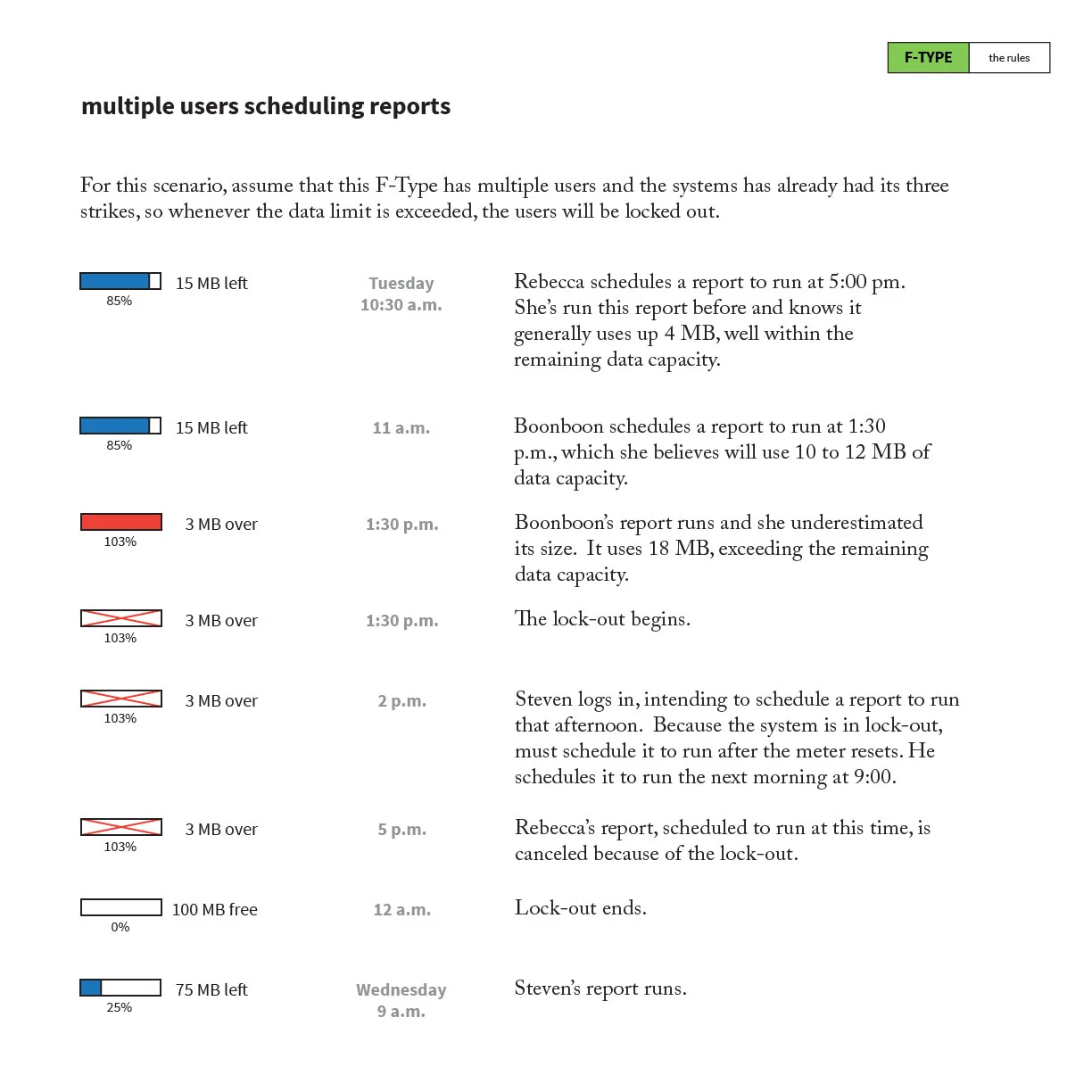 F-Type Rules revised-04.jpg