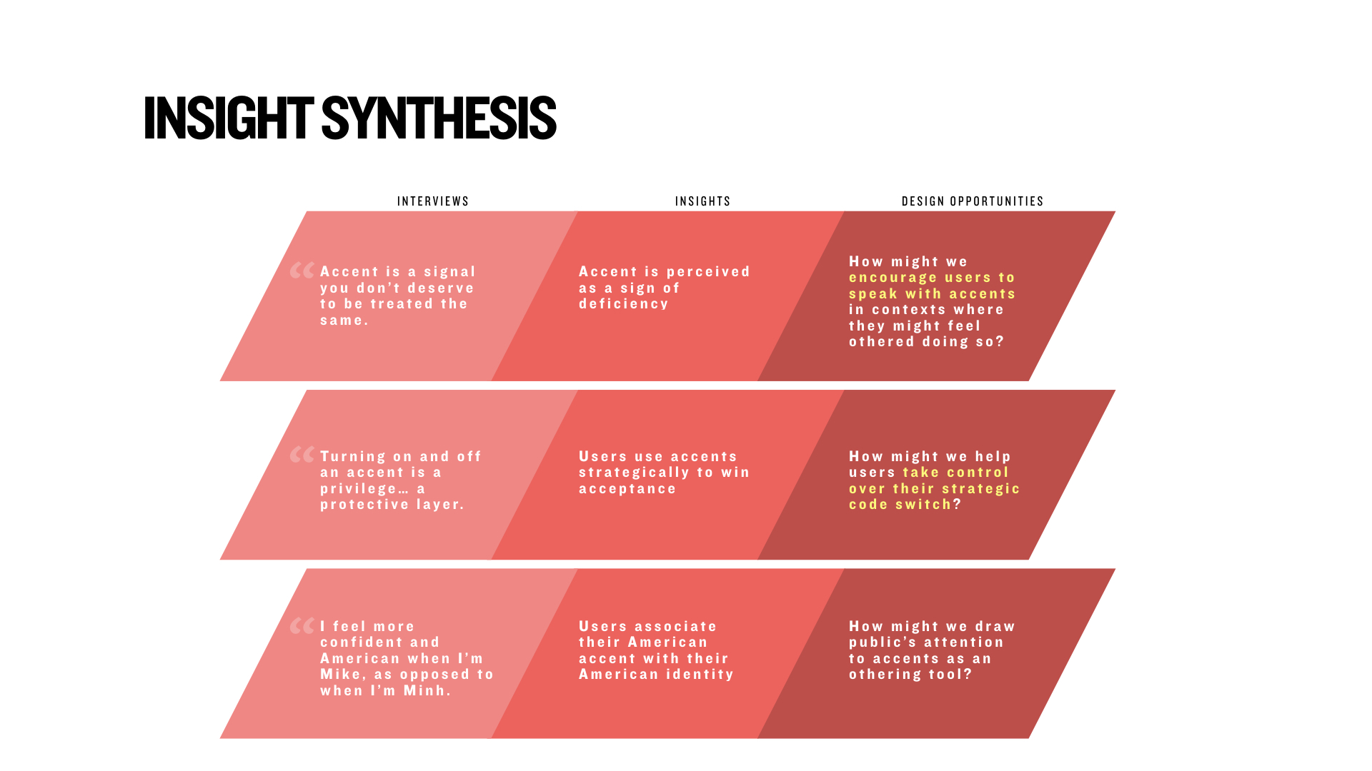 Insight Synthesis_Switch.001.jpeg