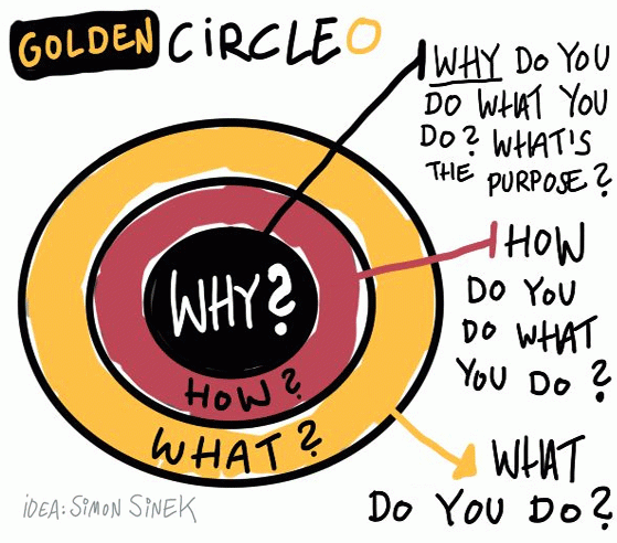 Simon Sinek - Start With Why