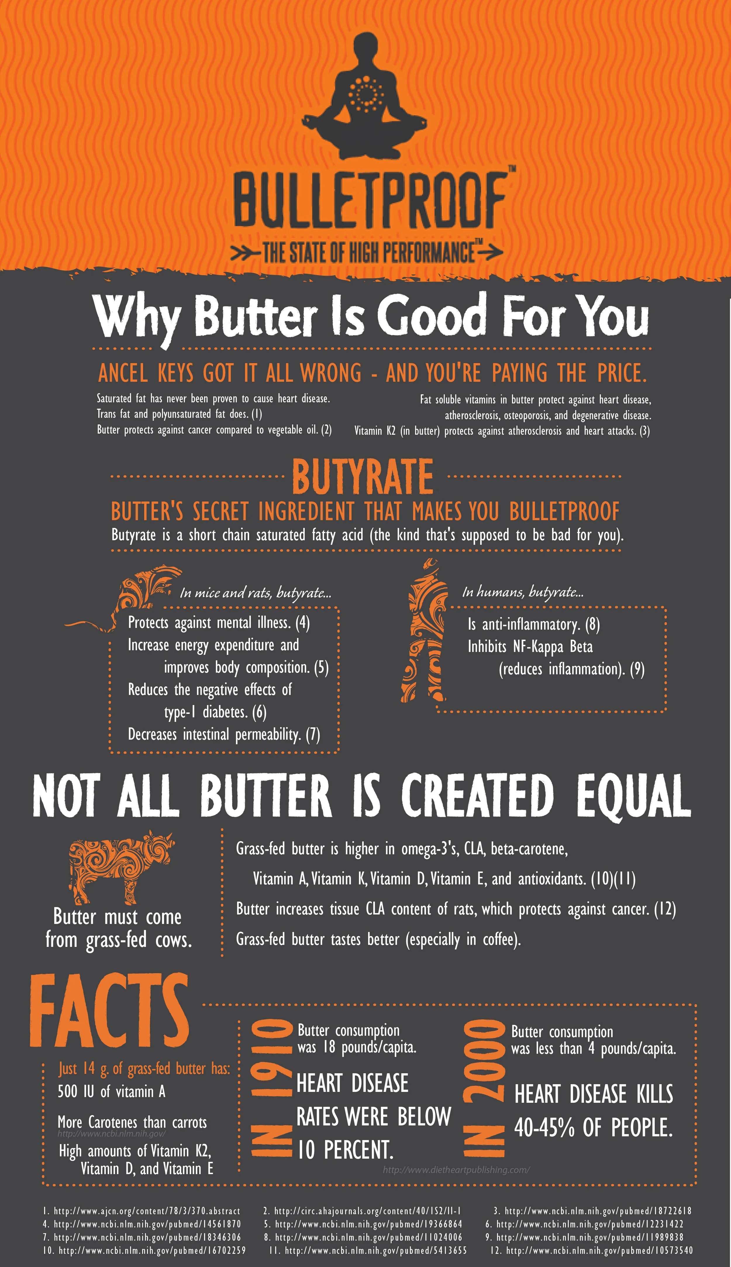 butter-infographic.jpg
