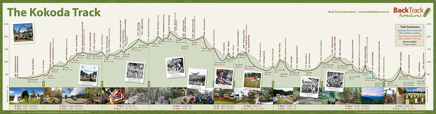 Our trail map from the group I'm going with BackTrack Adventures.