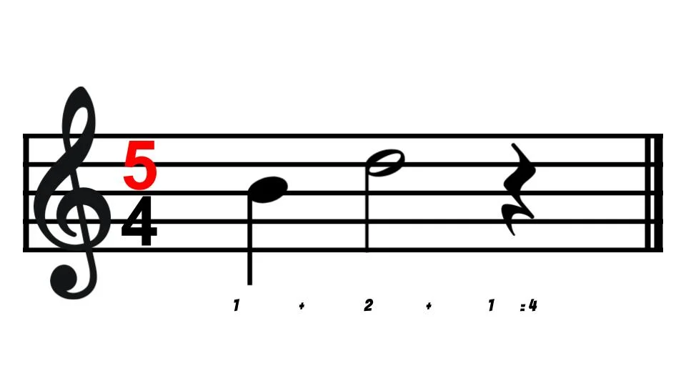 TIME SIGNATURES - LEVEL 3 - Fixing the Mistake.jpg