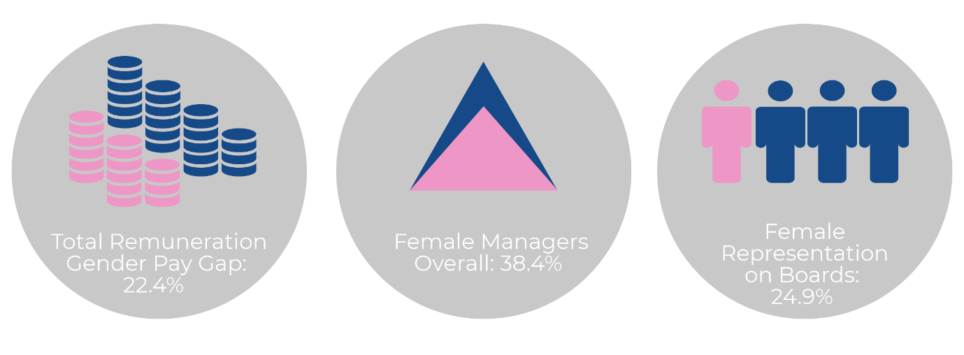 WGEA stats.png