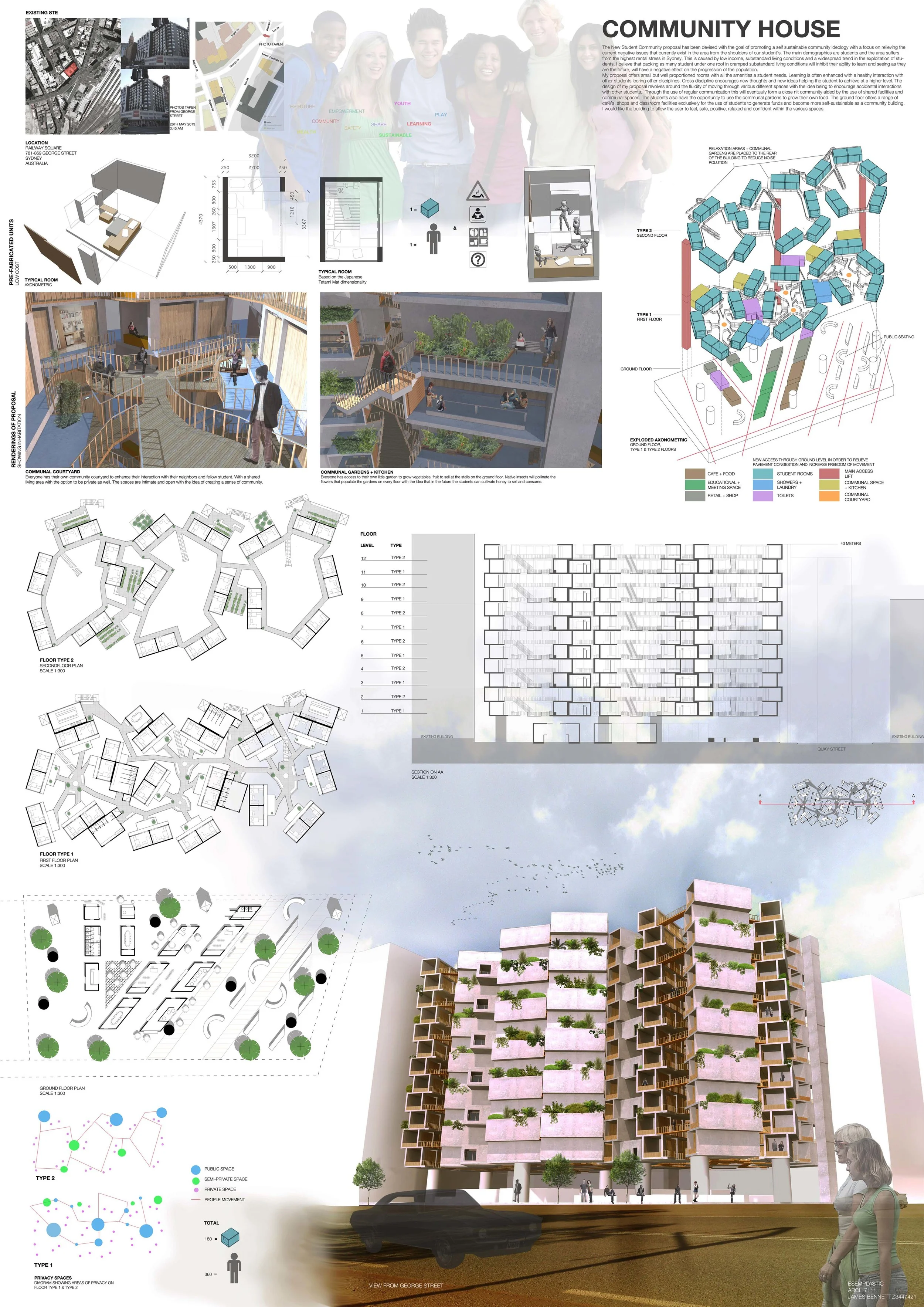 Student Accommodation. Presentation Panel