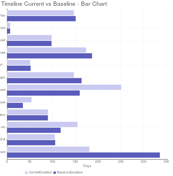 Bar Charts.png