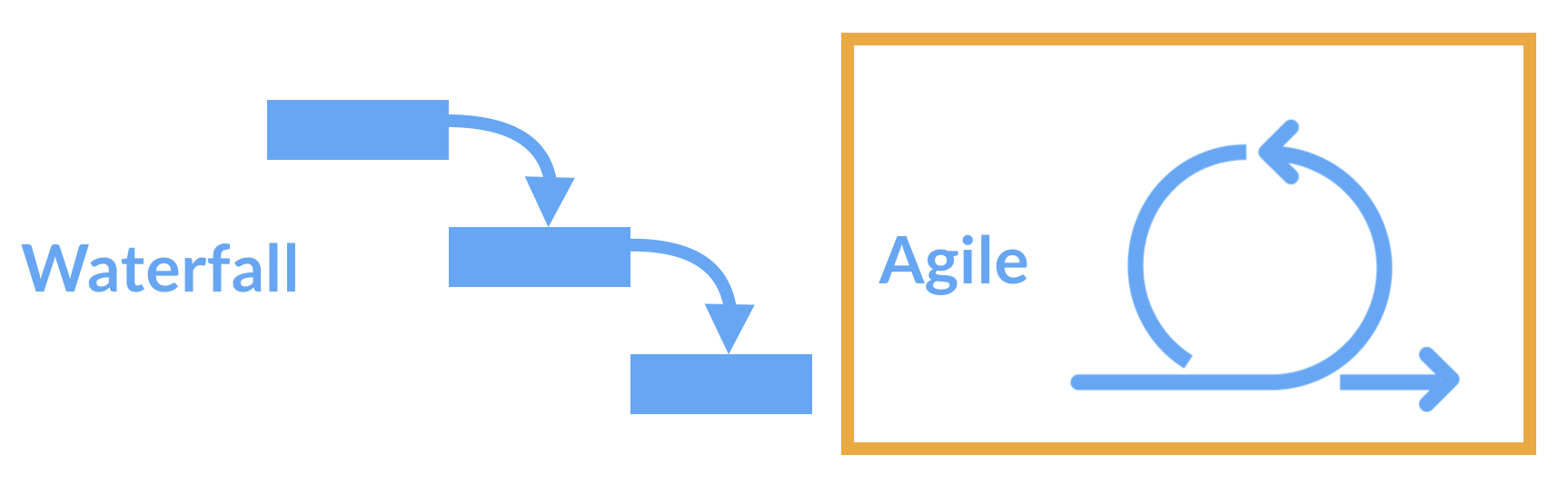 Agile Part.png