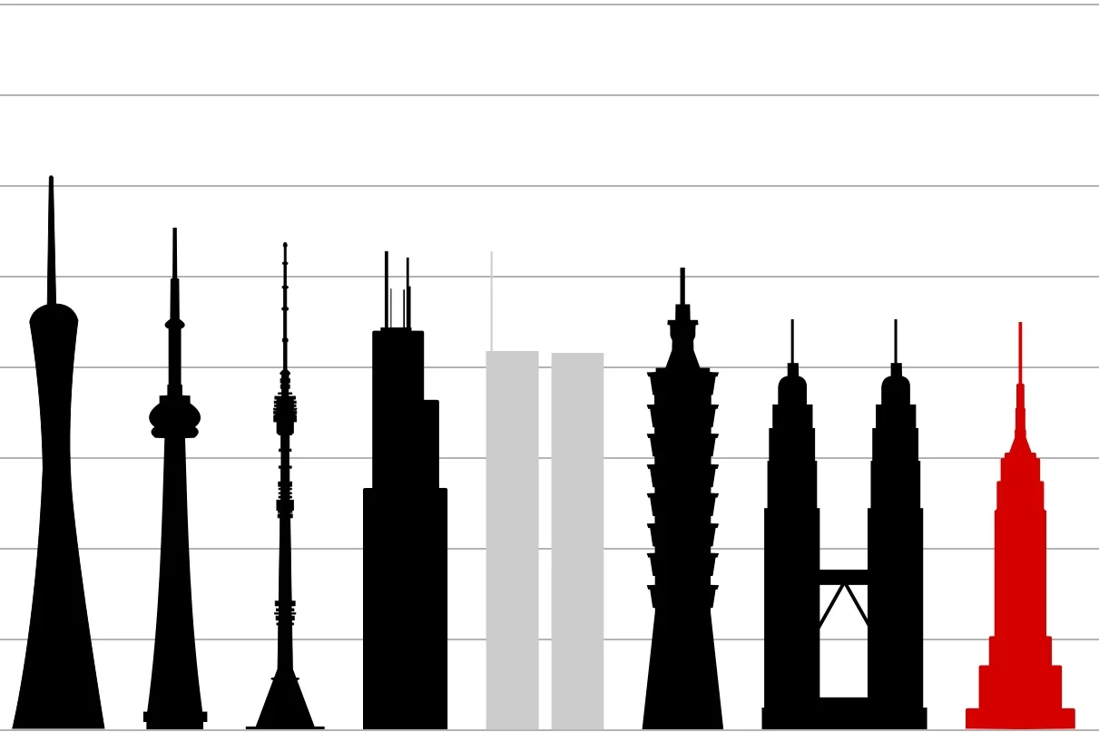 Building Comparison.jpg
