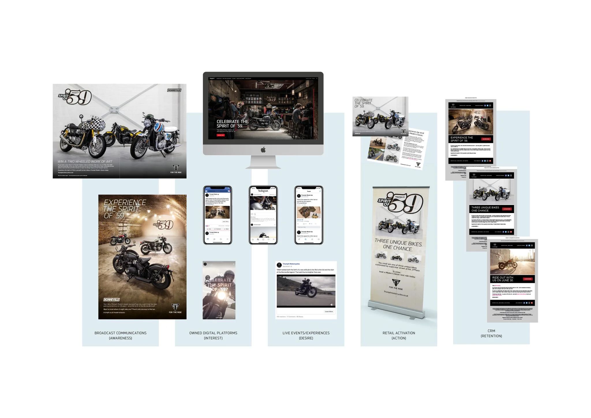 CAMPAIGN SNAPSHOT Triumph