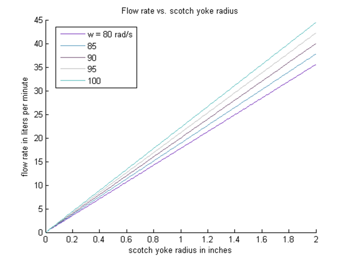 flow rate vs rad.png