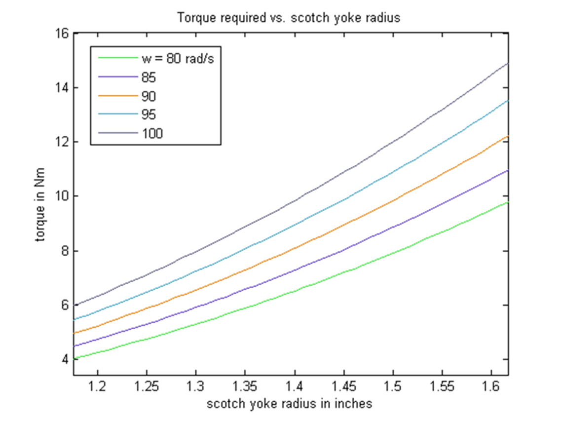 torque vs rad ZOOM.png