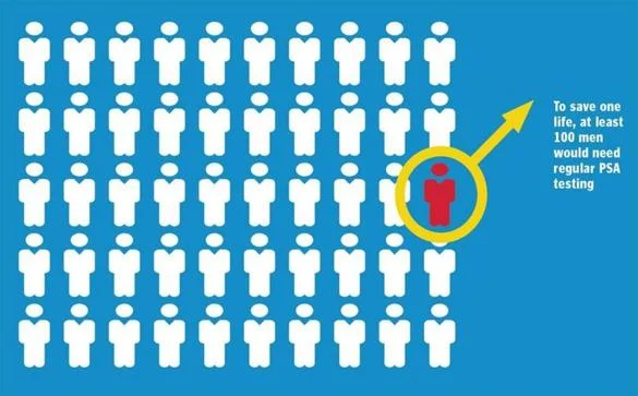 Understanding the New PSA Testing Guidelines