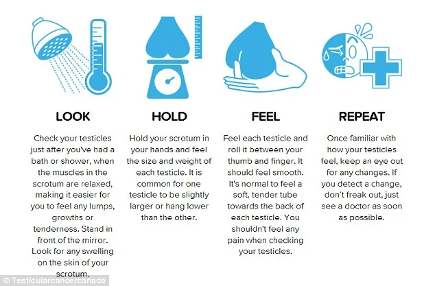 testicularcancertesticularcancer.jpg
