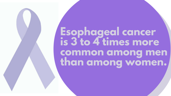 What is esophageal cancer?