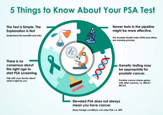 So your PSA is elevated: What next?