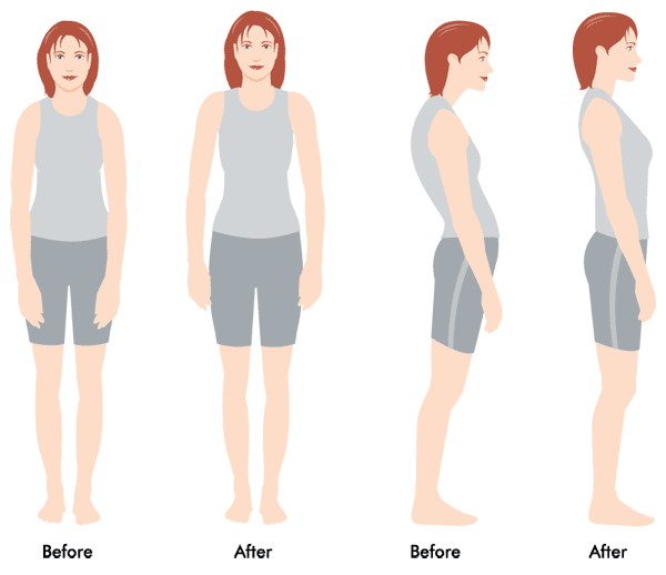 The Right Way to Stand