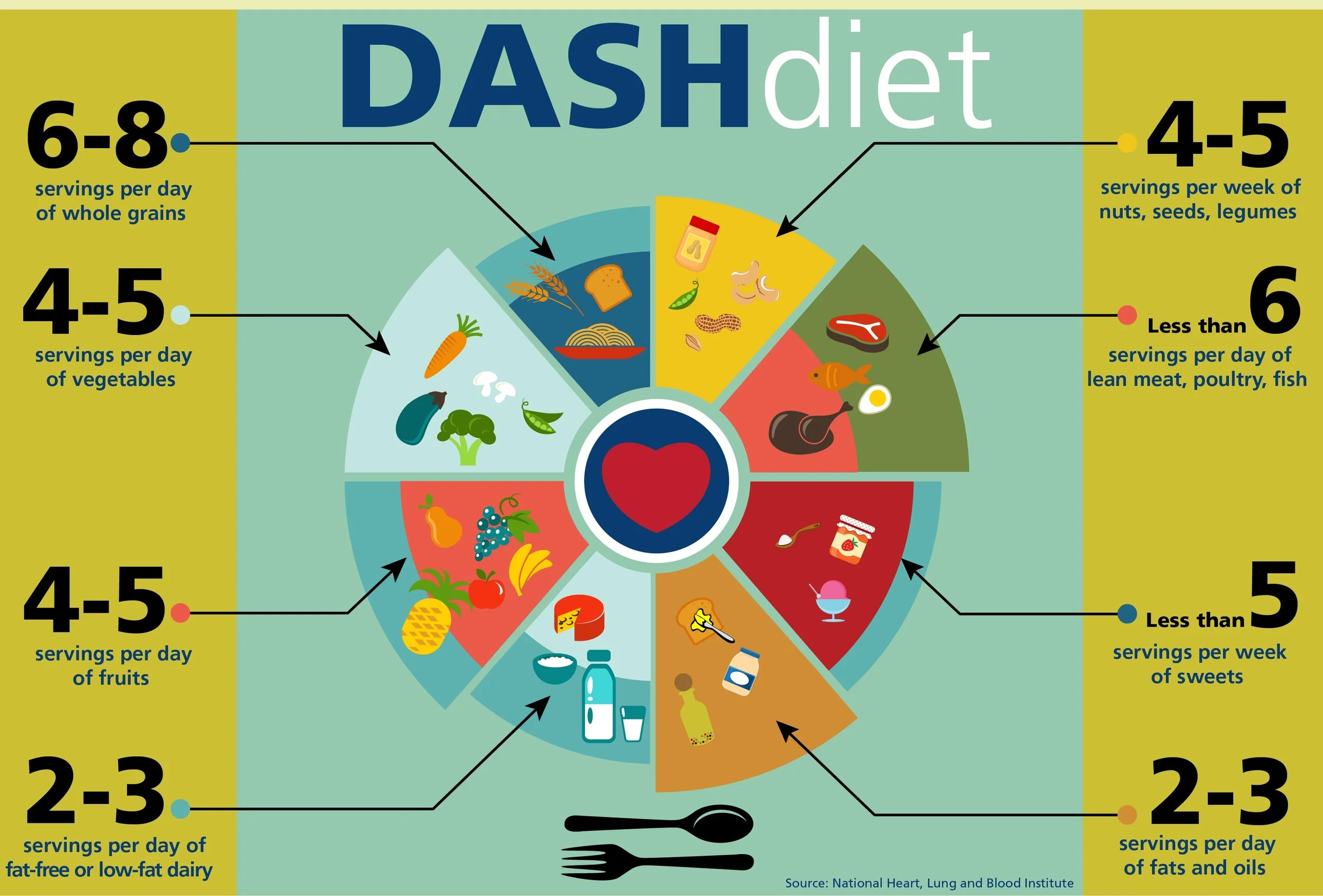 DASH Diet Named Best Diet Overall