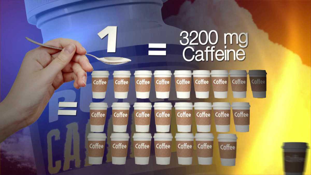 FDA Calls Out Distributors for Powdered Caffeine