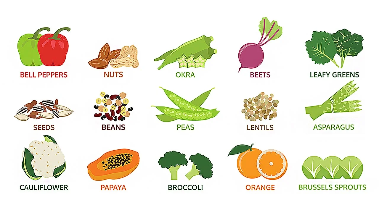 What is folate and how can you tell if you need folate? 