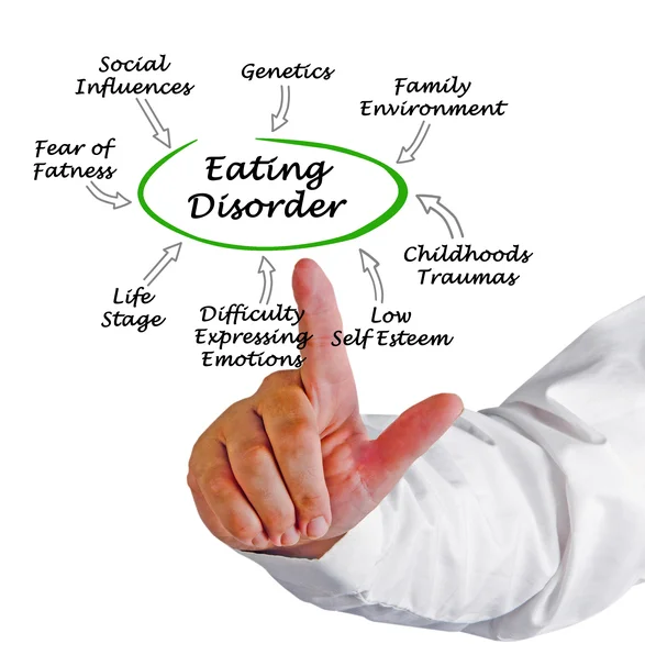 The silent illness of eating disorders in males