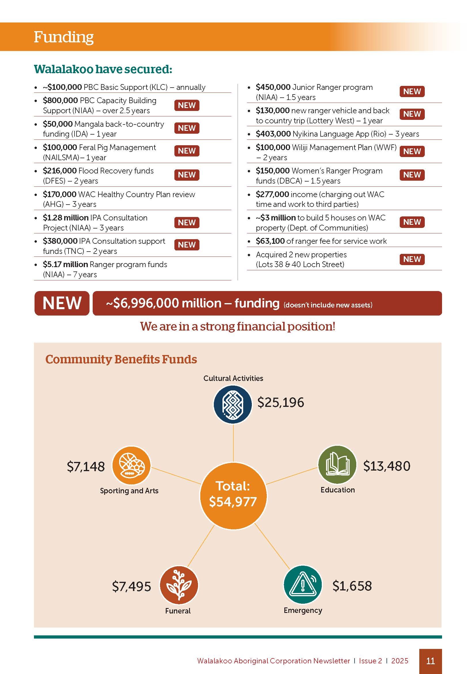WAC_Newsletter_March(Singles)_Page_11.jpg