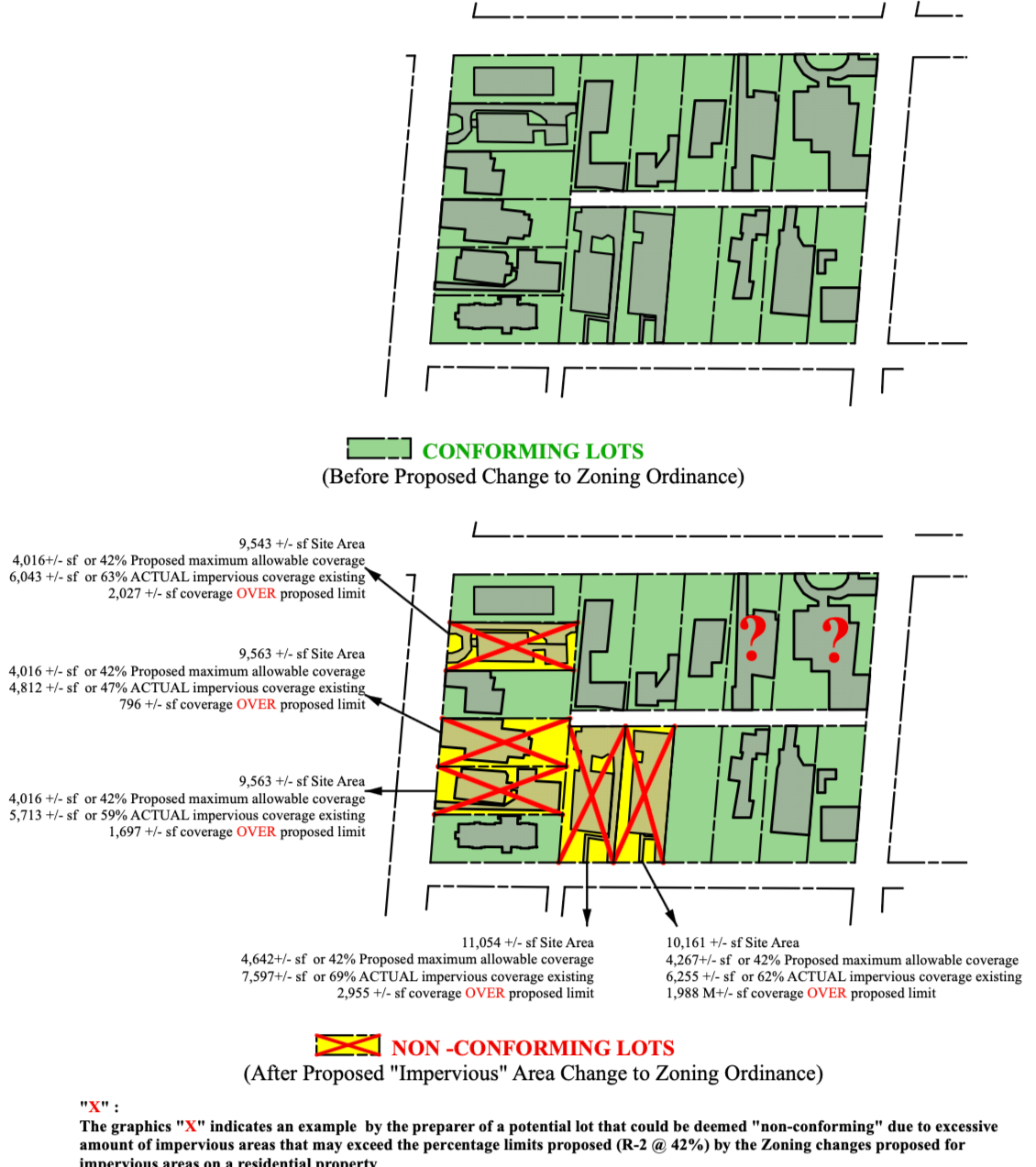 WAV Architects Recommends Collaborative Review of Proposed Zoning Changes