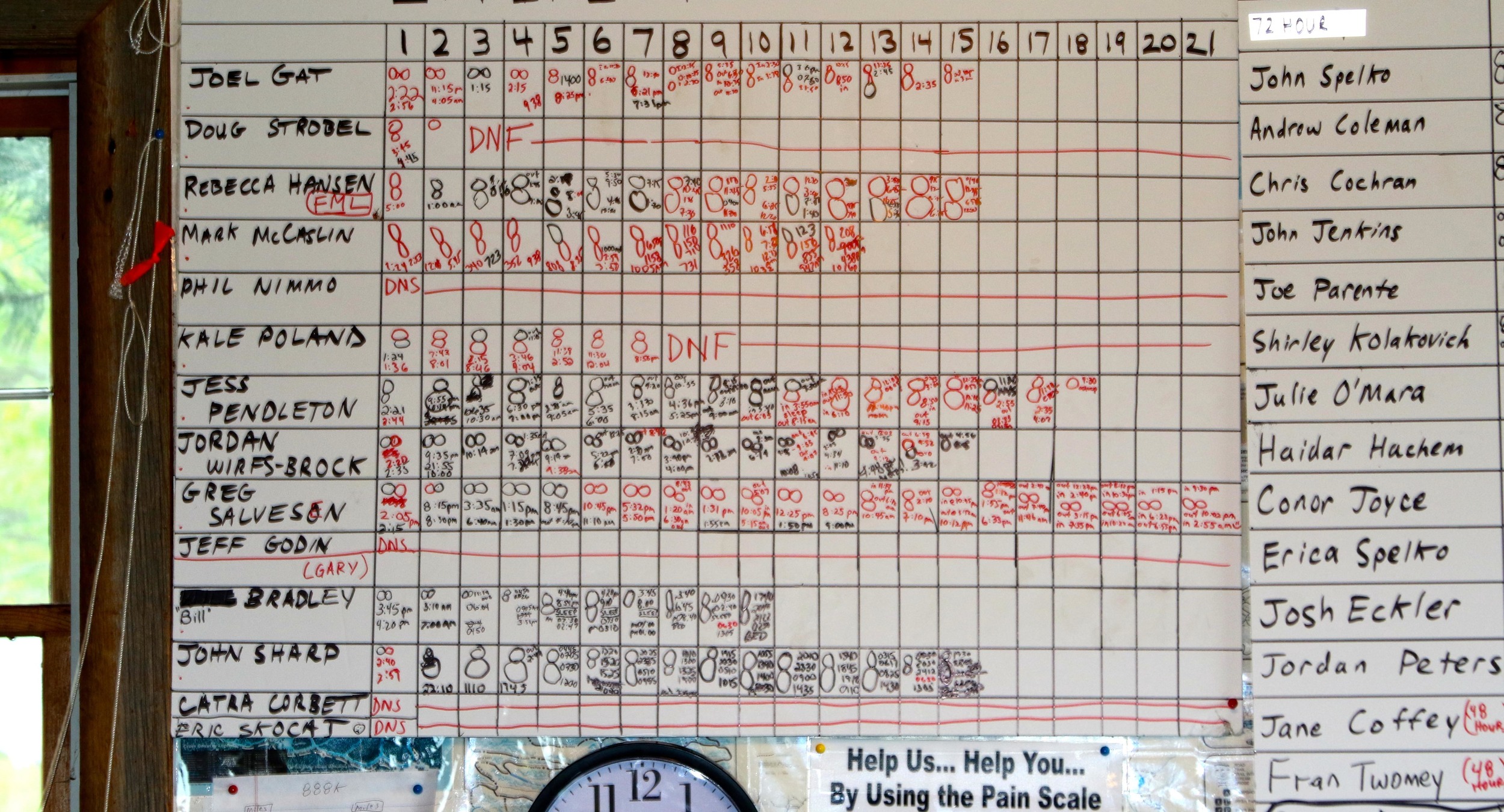 Runners in the 888k race tracked their progress on this chart.