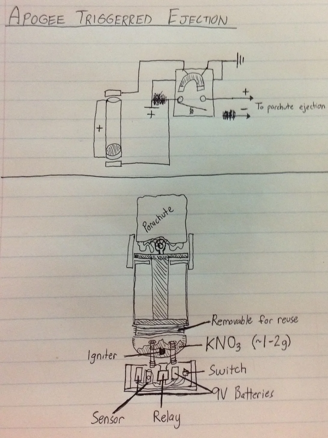Apogee Triggered Ejection Concept