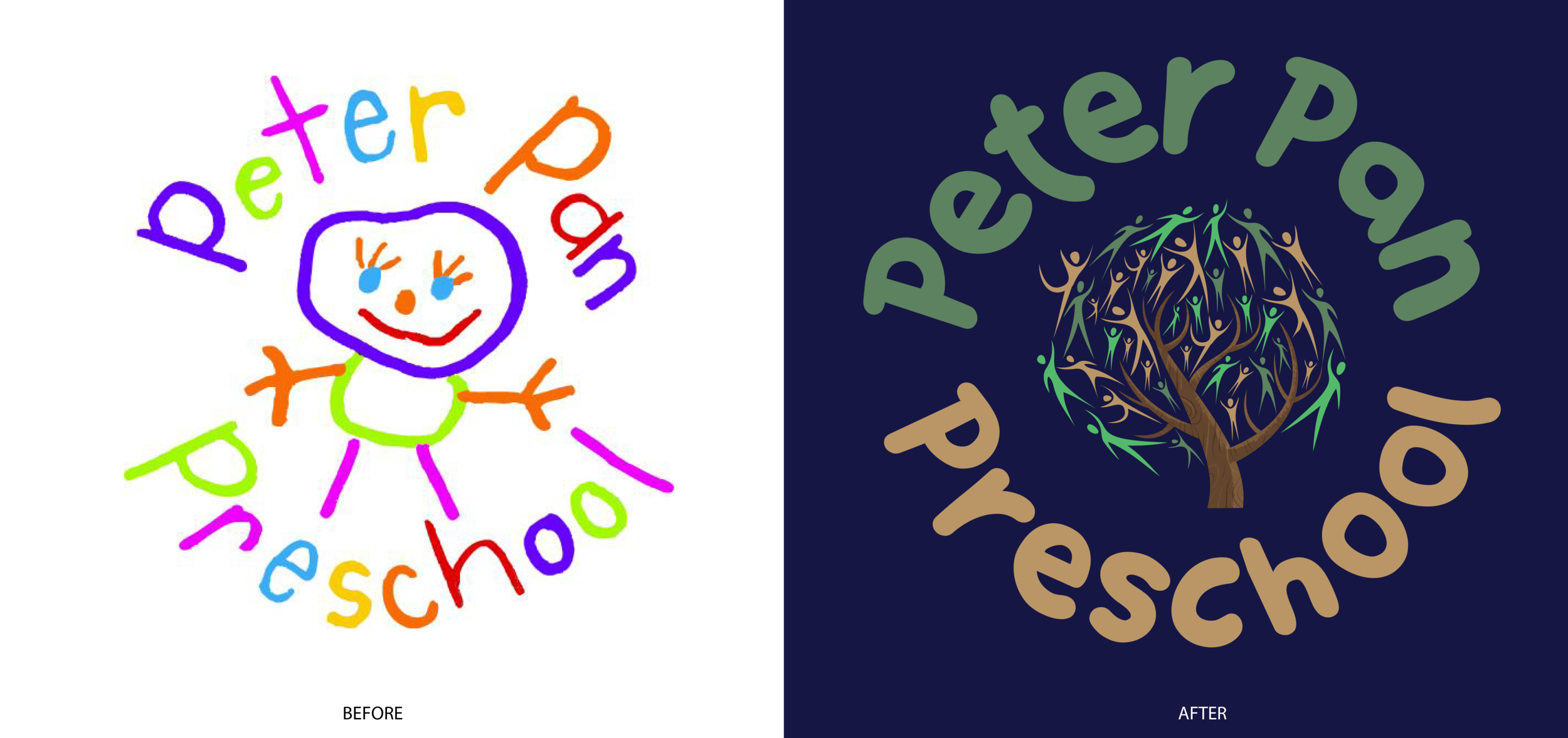 Before and After Branding
