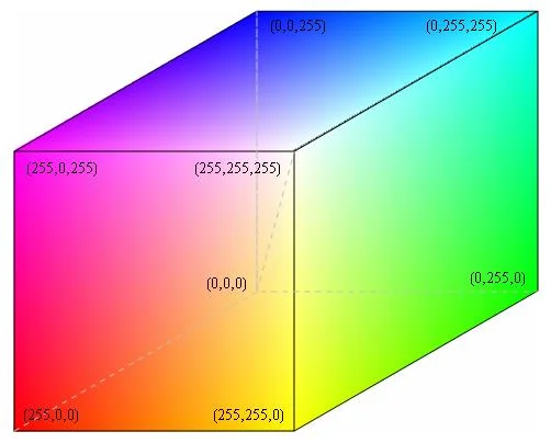Credit: UC BERKELEY, CS 184 Color Spaces