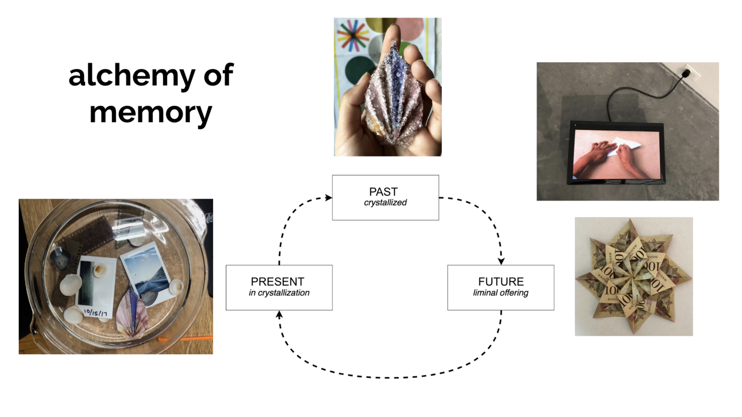 Note: the piece in the upper right hand corner is Untitled (Folding 2) by Jimmy Robert , 2012