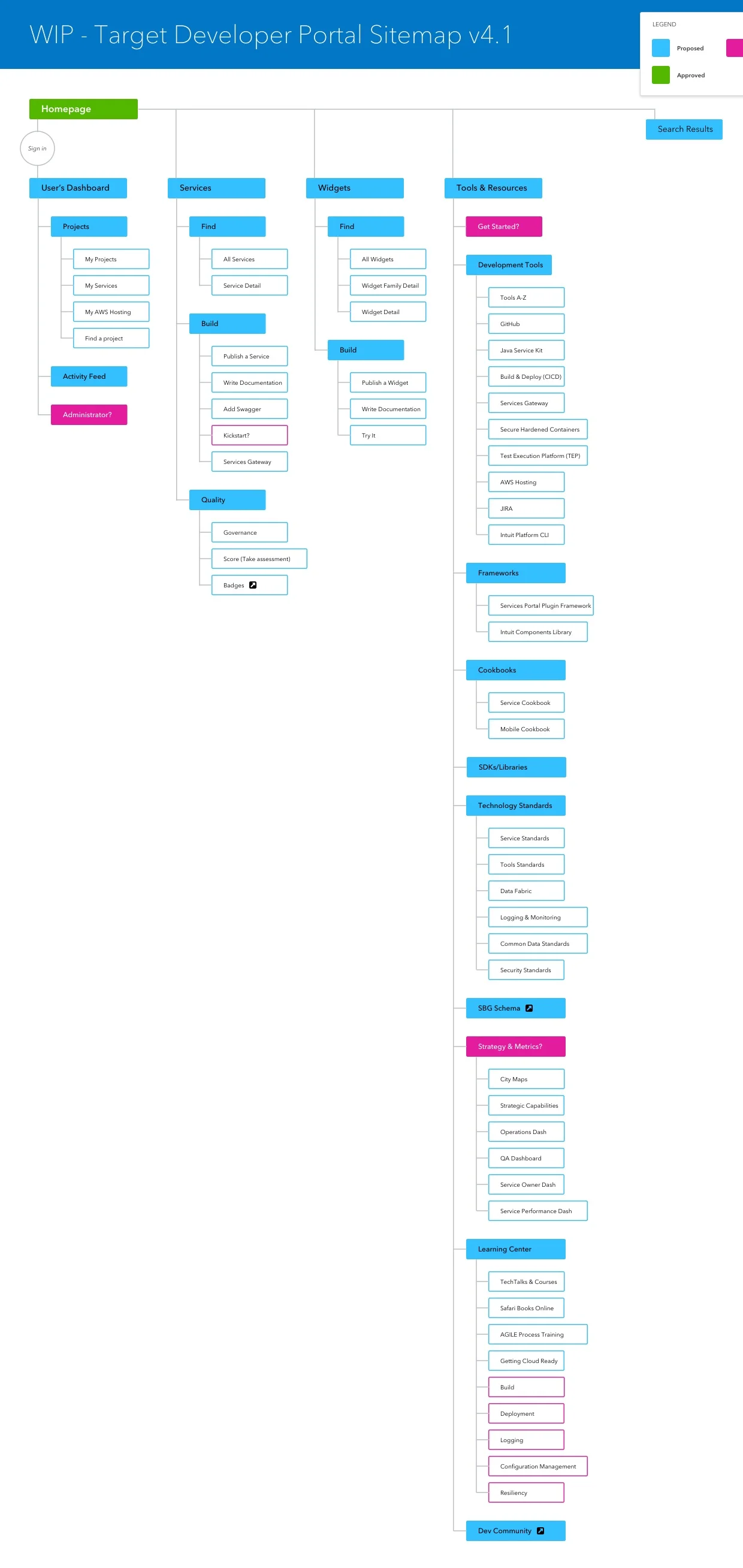screencapture-turbotax-invisionapp-share-BS5WVPEA4-2019-06-20-13_18_00.jpg