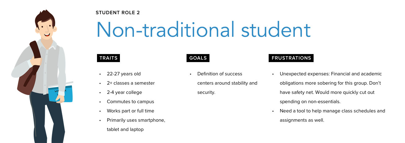 Bb_Role_NonTraditionalStudent.png