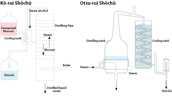 kouri Shochu.jpg