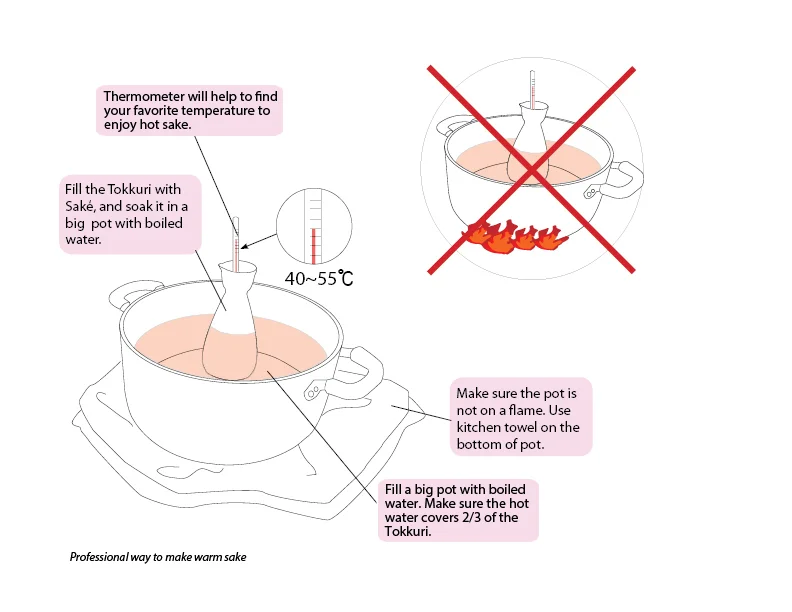 The proper way to warm sake — MTC Sake Japanese Beverage Distributor