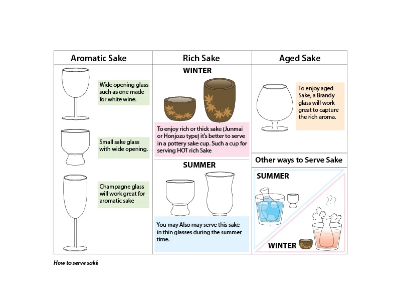 How should I serve sake? — MTC Sake Japanese Beverage Distributor