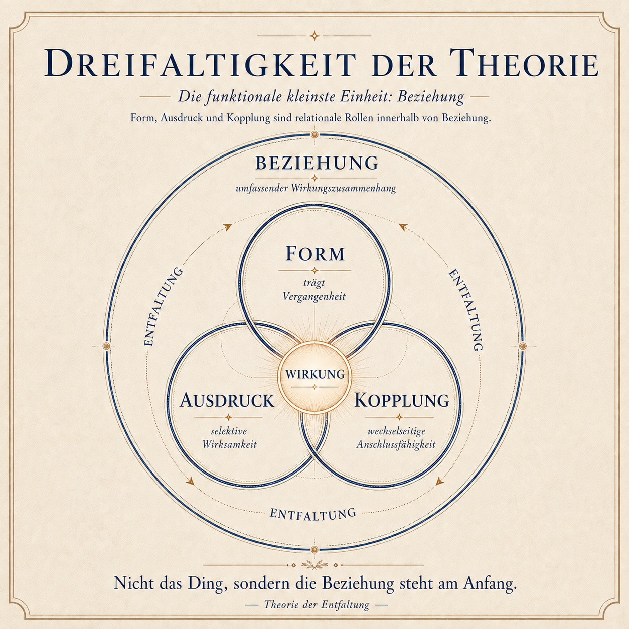 Dreifaltigkeit.png