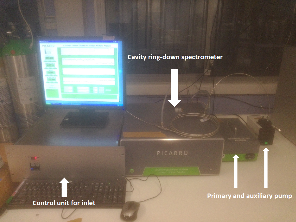 Picarro setup for Greenhouse Gas measurements in Paris