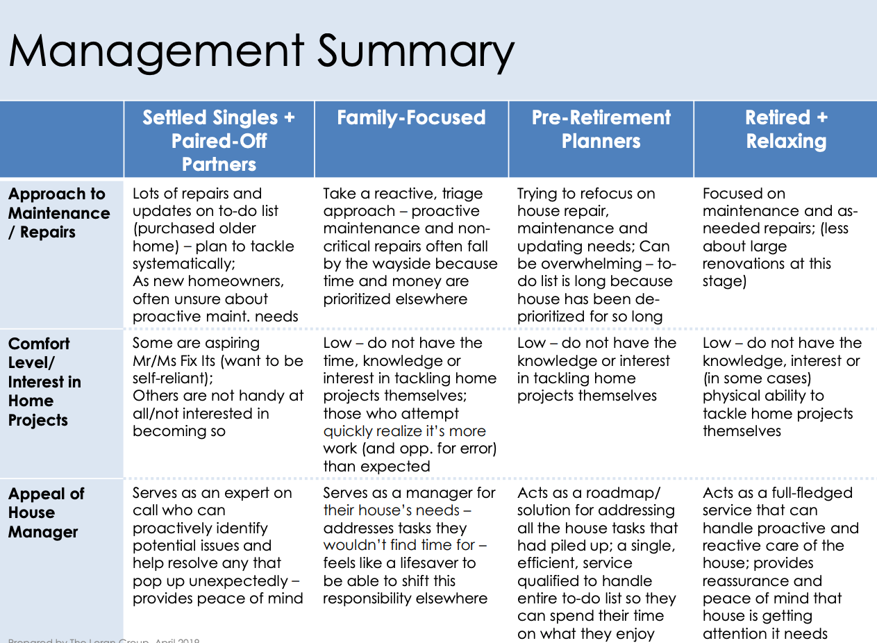 Personas-2-House-Manager-A3.png