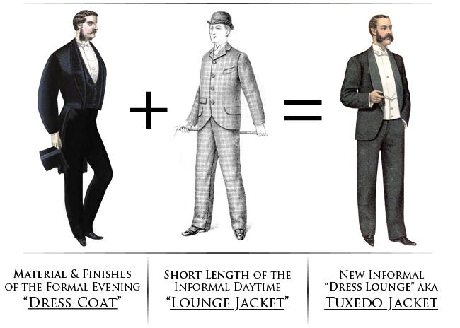 History Of the modern "tux"
