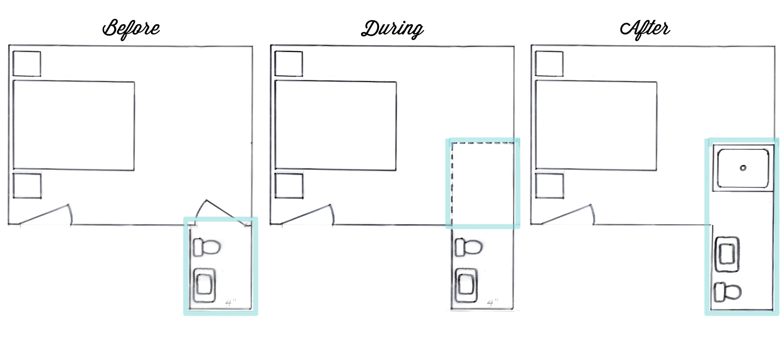 We realized that the space heading into the bathroom was pretty much dead space. So why not put the shower inside the room and enclose it? 