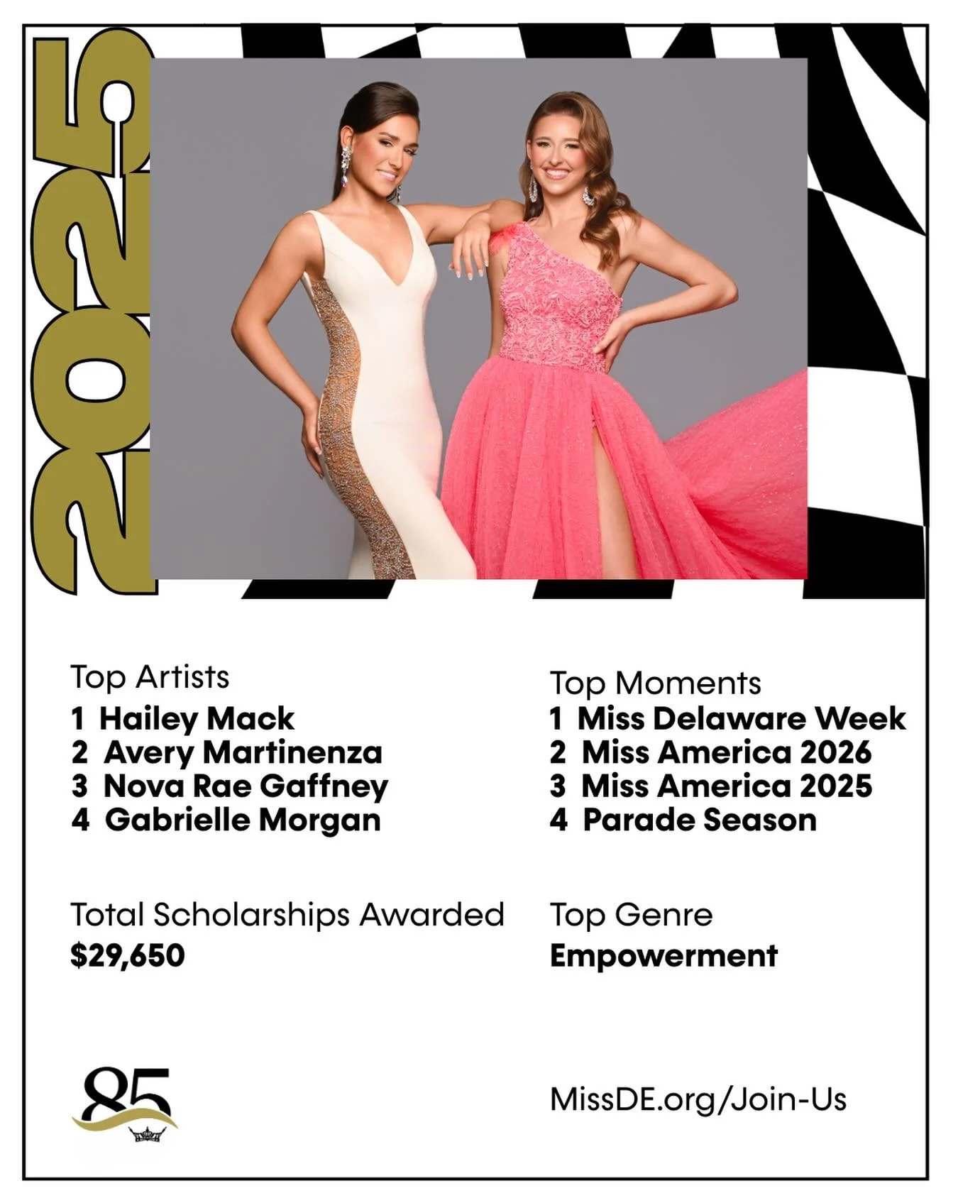 We just took a look at our Wrapped.. Checks out 👍🏻

What was your 2025 Wrapped vibe?

#MissDE85