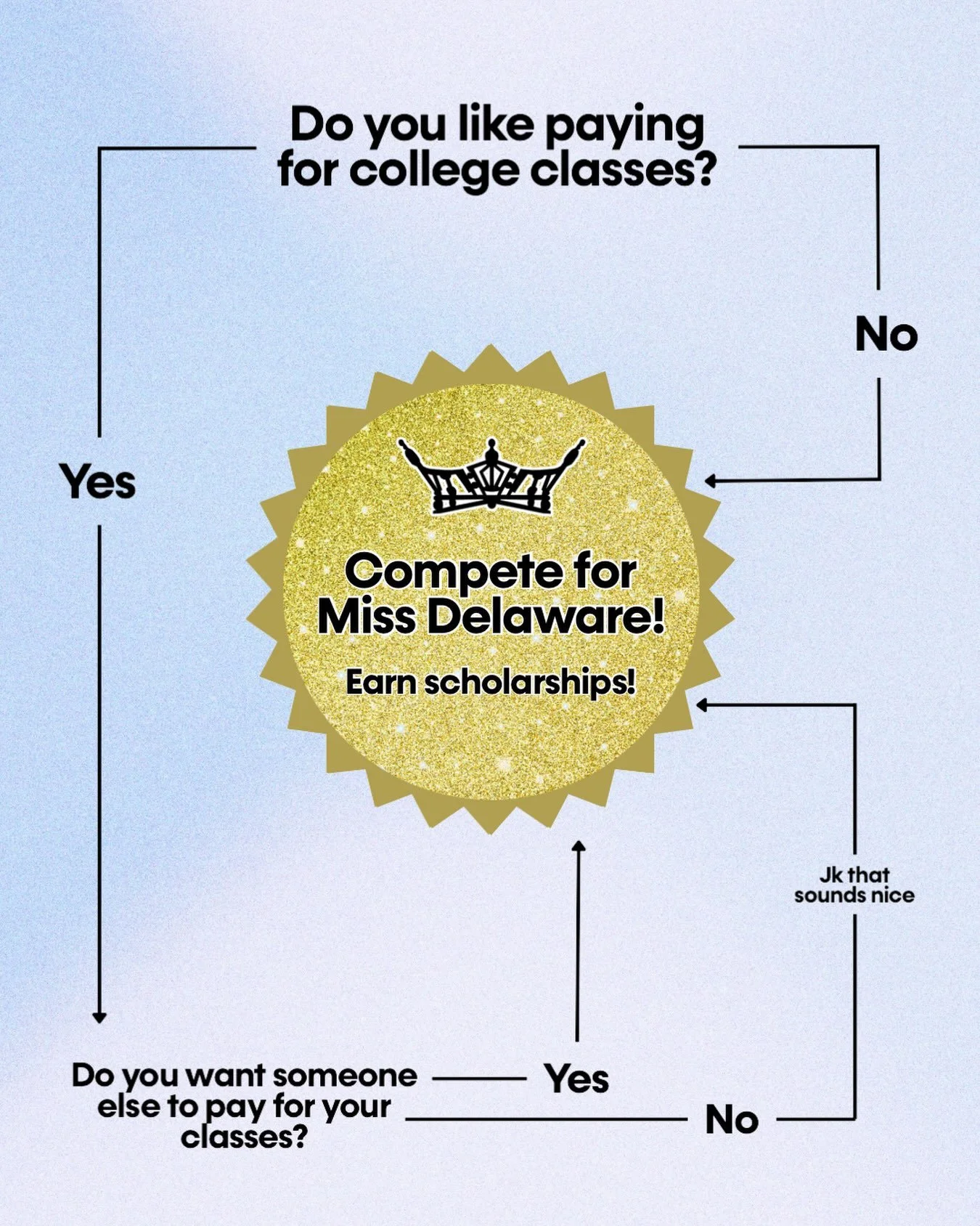 There&rsquo;s only one right answer 🤷&zwj;♀️

If earning scholarships, building confidence, and making an impact sounds better than paying tuition yourself, we should talk.

Registration for the 2027 Miss Delaware and Miss Delaware&rsquo;s Teen comp