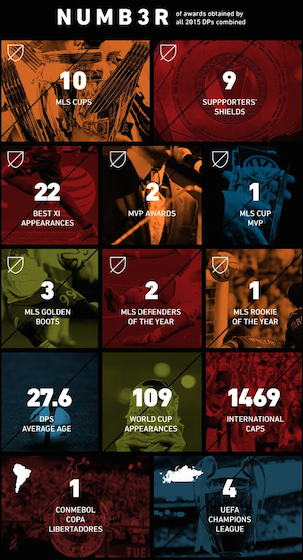 Photo Credit: MLS Soccer