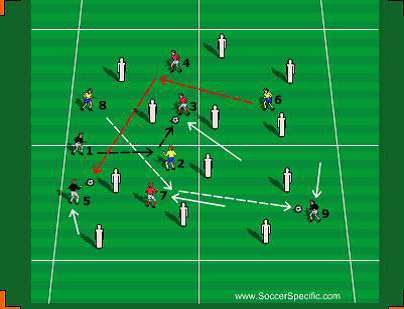 Passningsspel för utveckling av rumslig medvetenhet 