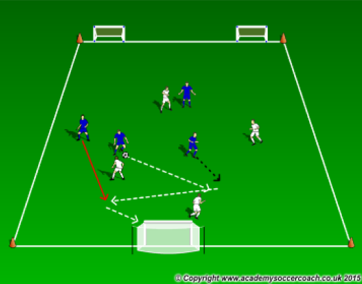 Coaching Attack Defense Using Small Sided Games Amplified Soccer Training