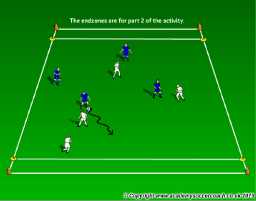 Coaching Attack Defense Using Small Sided Games Amplified Soccer Training
