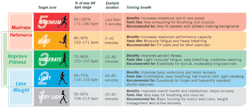 The Best Soccer Player Diet Amplified Soccer Training